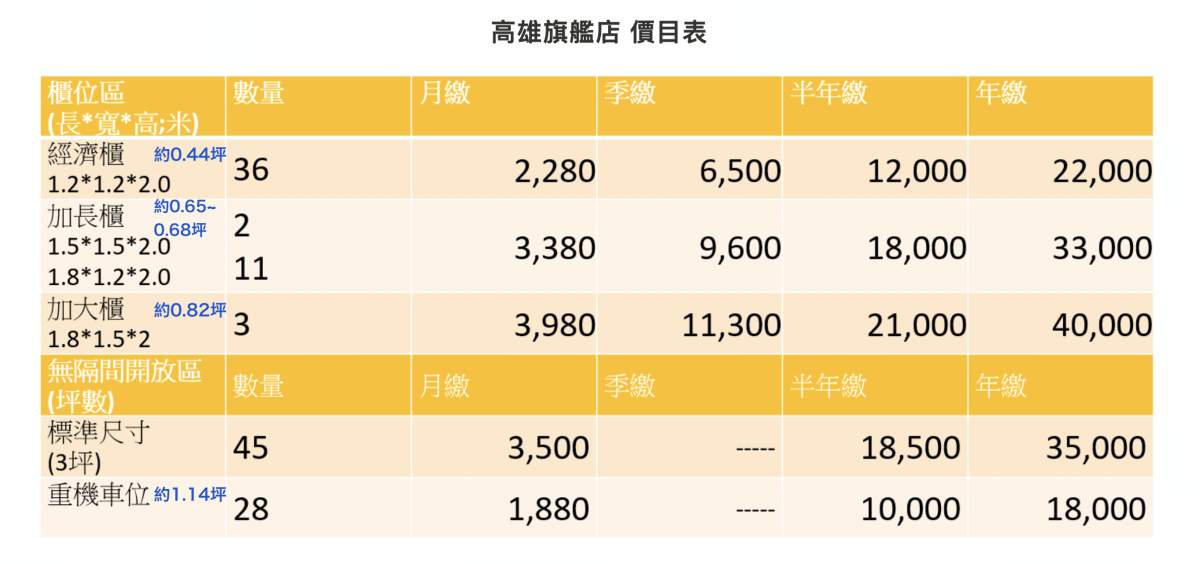 【高雄倉庫出租推薦】小庫哥迷你倉庫|個人倉庫出租/重機車位出租/開放倉儲出租/借址營登 - 第32張圖